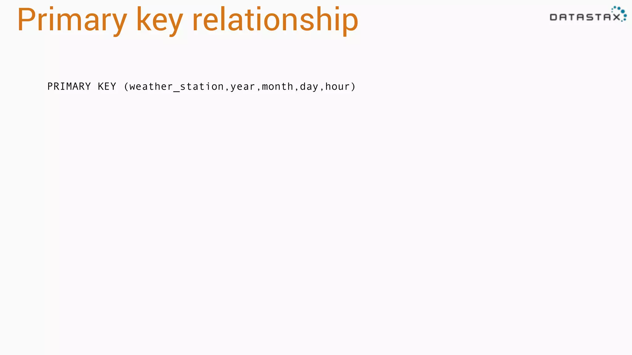 Primary key relationship
PRIMARY KEY (weather_station,year,month,day,hour)
 
