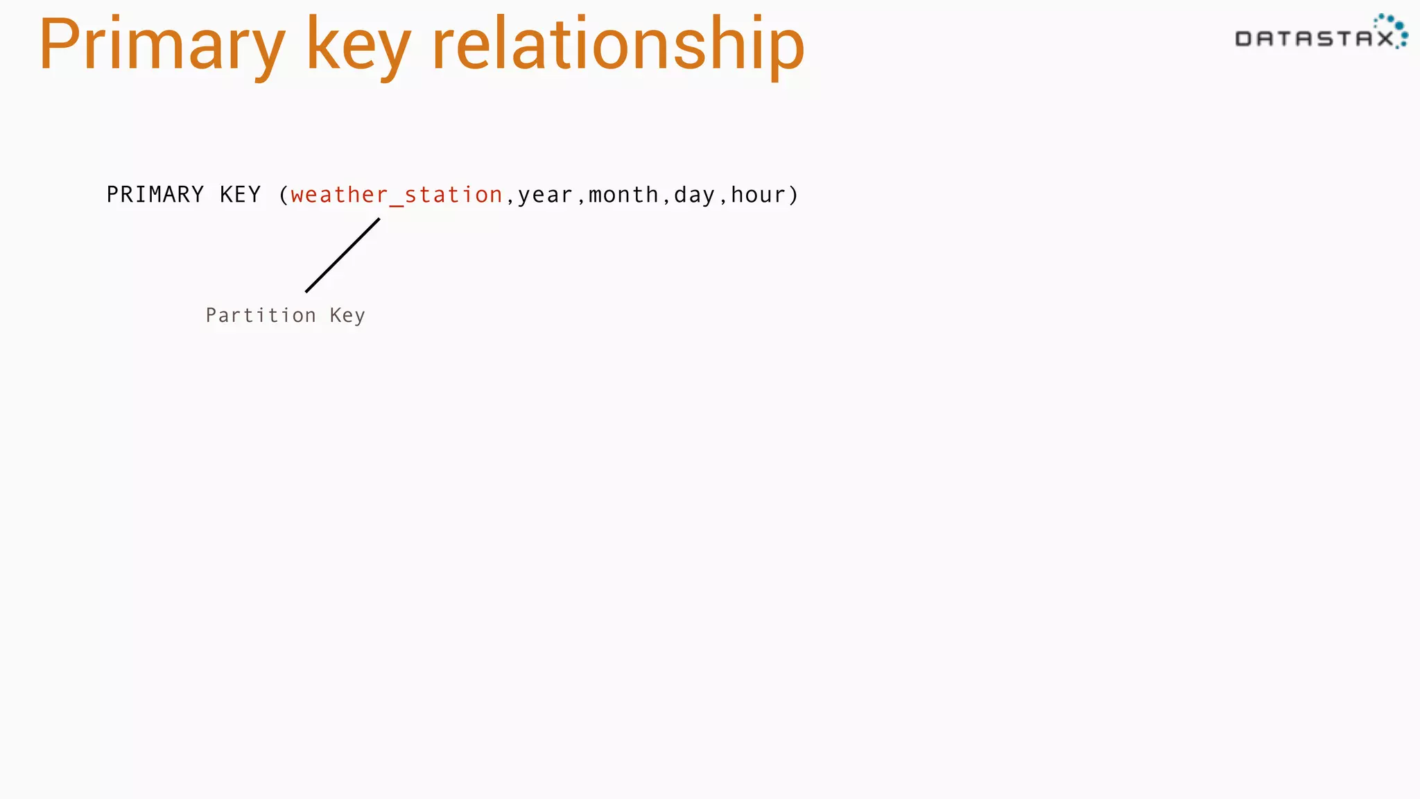 Primary key relationship
PRIMARY KEY (weather_station,year,month,day,hour)
Partition Key
 