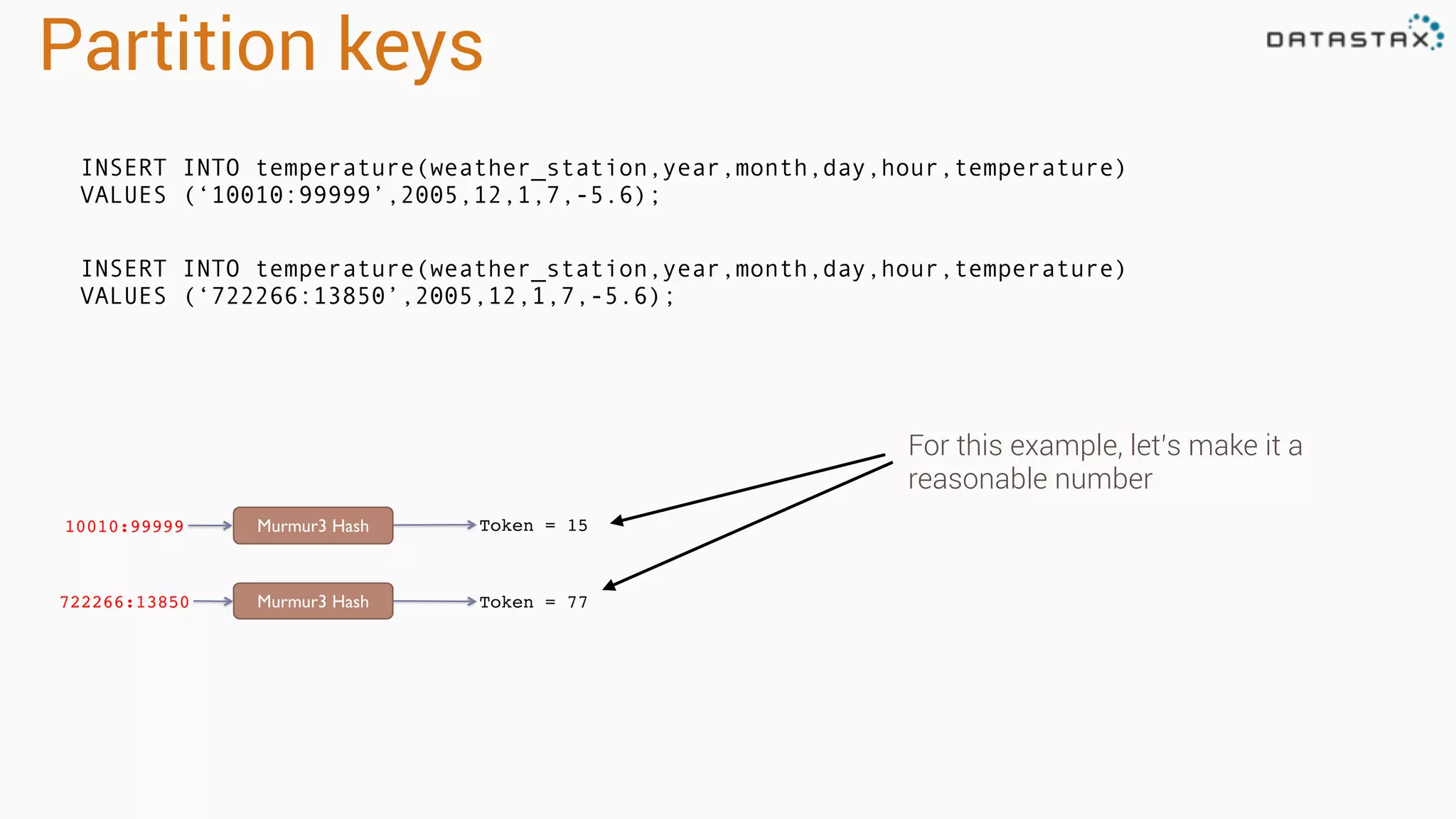 Partition keys
10010:99999 Murmur3 Hash Token = 15
722266:13850 Murmur3 Hash Token = 77
INSERT INTO temperature(weather_station,year,month,day,hour,temperature)
VALUES (‘10010:99999’,2005,12,1,7,-5.6);
INSERT INTO temperature(weather_station,year,month,day,hour,temperature)
VALUES (‘722266:13850’,2005,12,1,7,-5.6);
For this example, let’s make it a
reasonable number
 