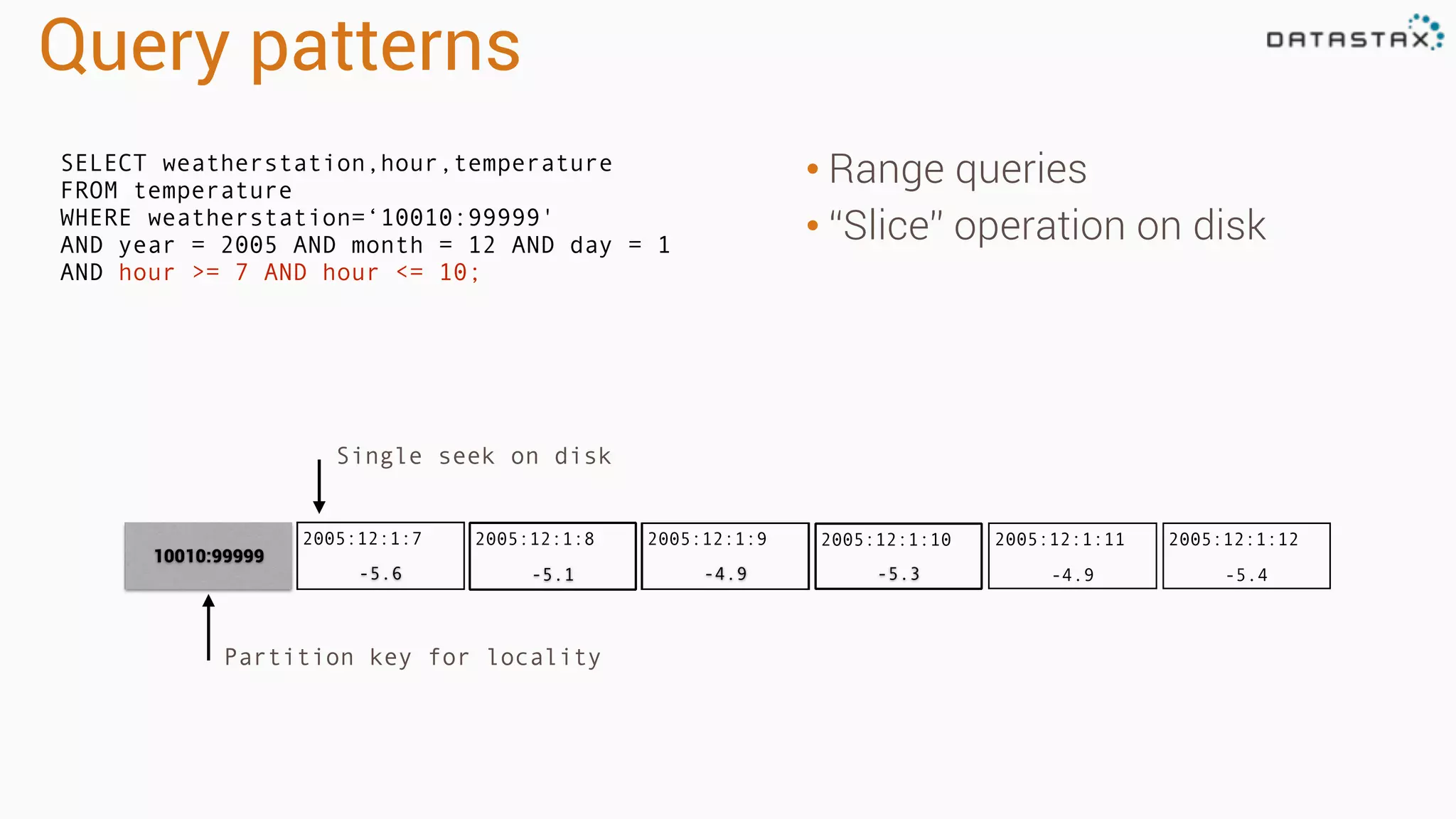Query patterns
• Range queries
• “Slice” operation on disk
SELECT weatherstation,hour,temperature
FROM temperature
WHERE weatherstation=‘10010:99999'
AND year = 2005 AND month = 12 AND day = 1
AND hour >= 7 AND hour <= 10;
Single seek on disk
2005:12:1:12
-5.4
2005:12:1:11
-4.9-5.3-4.9-5.1
2005:12:1:7
-5.6
2005:12:1:8 2005:12:1:9
10010:99999
2005:12:1:10
Partition key for locality
 