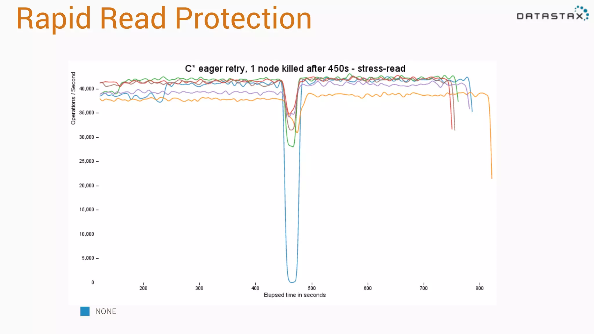 Rapid Read Protection
NONE
 
