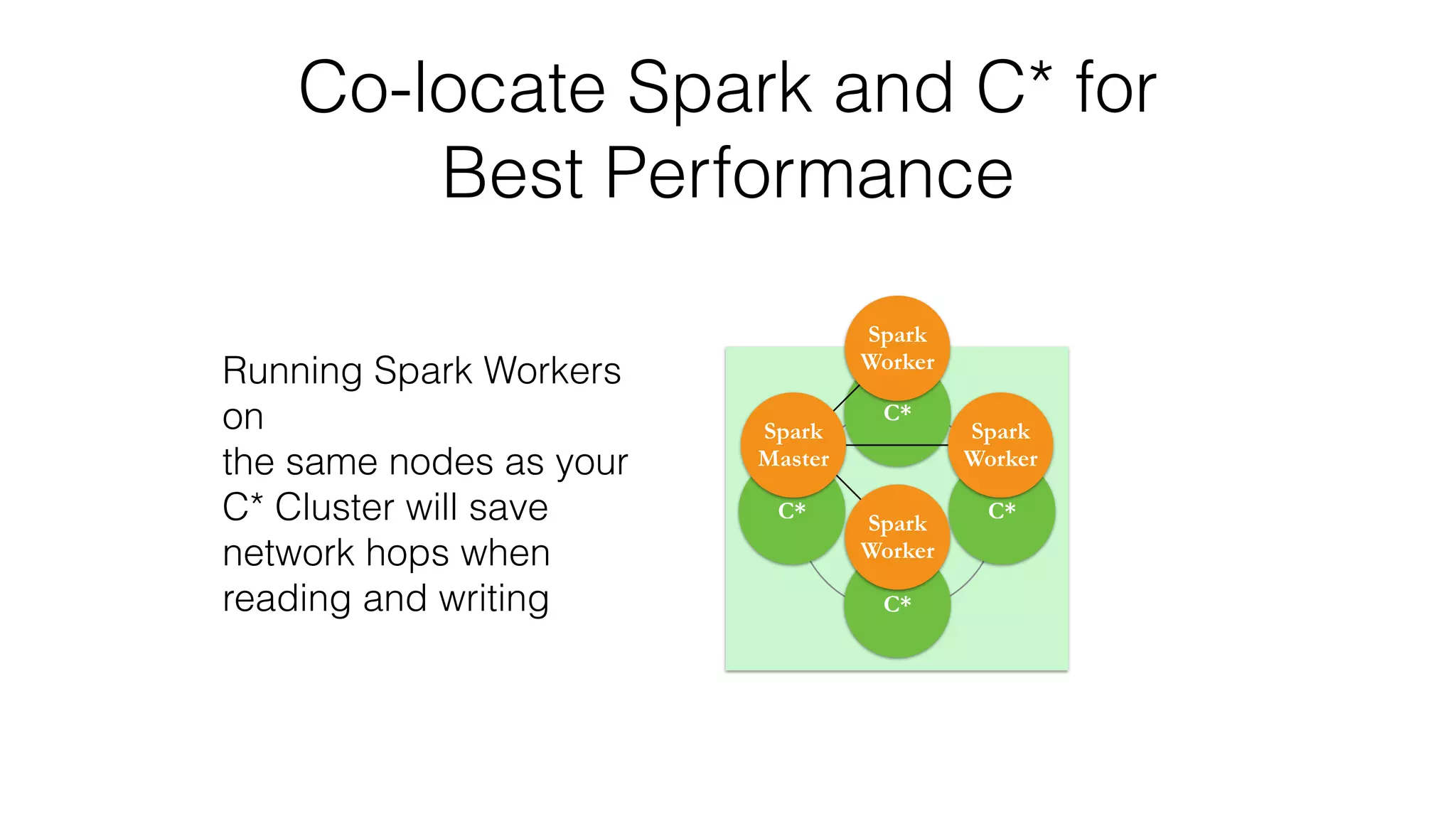 Co-locate Spark and C* for
Best Performance
C*
C*C*
C*
Spark 
Worker
Spark 
Worker
Spark
Master
Spark
Worker
Running Spark Workers
on
the same nodes as your
C* Cluster will save
network hops when
reading and writing
 