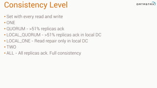 Consistency Level
• Set with every read and write
• ONE
• QUORUM - >51% replicas ack
• LOCAL_QUORUM - >51% replicas ack in local DC
• LOCAL_ONE - Read repair only in local DC
• TWO
• ALL - All replicas ack. Full consistency
 