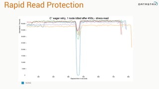 Rapid Read Protection
NONE
 