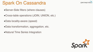 Spark On Cassandra
•Server-Side filters (where clauses)
•Cross-table operations (JOIN, UNION, etc.)
•Data locality-aware (speed)
•Data transformation, aggregation, etc.
•Natural Time Series Integration
 