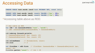 Accessing Data
CREATE TABLE test.words (word text PRIMARY KEY, count int);
INSERT INTO test.words (word, count) VALUES ('bar', 30);
INSERT INTO test.words (word, count) VALUES ('foo', 20);
// Use table as RDD
val rdd = sc.cassandraTable("test", "words")
// rdd: CassandraRDD[CassandraRow] = CassandraRDD[0]
rdd.toArray.foreach(println)
// CassandraRow[word: bar, count: 30]
// CassandraRow[word: foo, count: 20]
rdd.columnNames // Stream(word, count)
rdd.size // 2
val firstRow = rdd.first // firstRow: CassandraRow = CassandraRow[word: bar,
count: 30]
firstRow.getInt("count") // Int = 30
*Accessing table above as RDD:
 