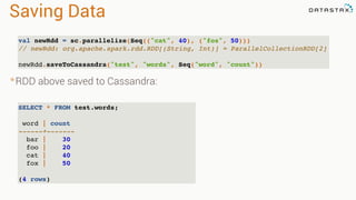 Saving Data
val newRdd = sc.parallelize(Seq(("cat", 40), ("fox", 50)))
// newRdd: org.apache.spark.rdd.RDD[(String, Int)] = ParallelCollectionRDD[2]
newRdd.saveToCassandra("test", "words", Seq("word", "count"))
SELECT * FROM test.words;
word | count
------+-------
bar | 30
foo | 20
cat | 40
fox | 50
(4 rows)
*RDD above saved to Cassandra:
 