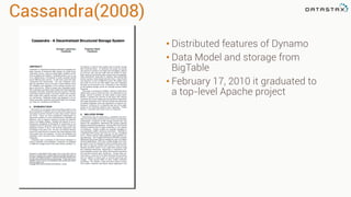 Cassandra(2008)
• Distributed features of Dynamo
• Data Model and storage from
BigTable
• February 17, 2010 it graduated to
a top-level Apache project
 