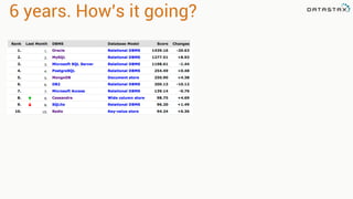 6 years. How’s it going?
 