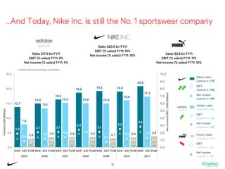 Nike, The Innovation Machine | PPT