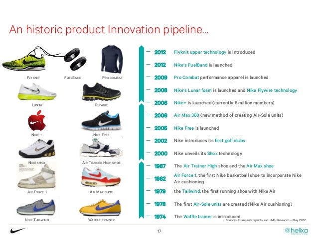 nike history and timeline 