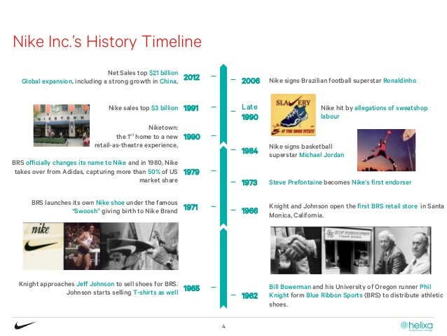 nike company history timeline
