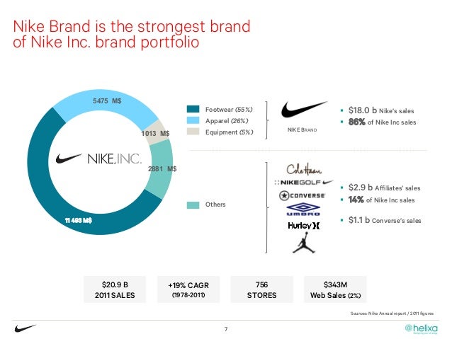brands owned by nike