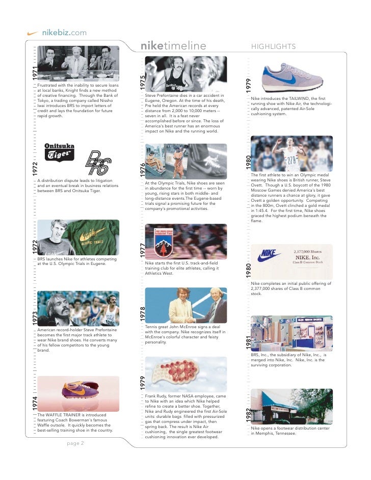 Running Shoe Evolution Timeline Running Shoe Evolution Timeline
