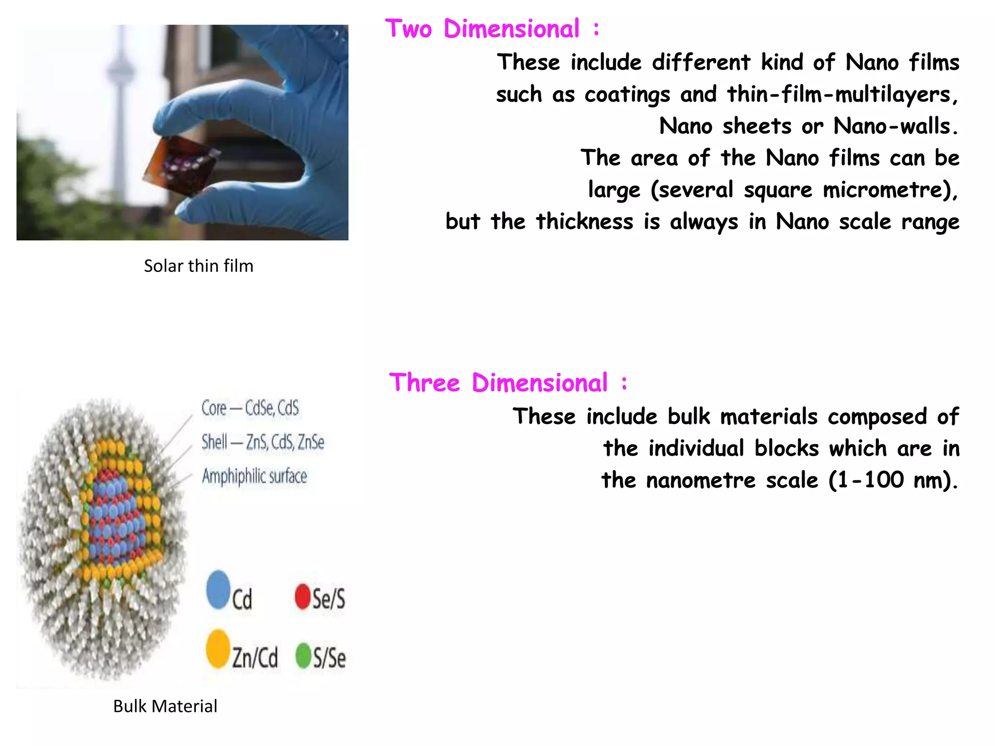 Introduction of Nanotechnology | PPTX