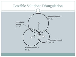 Possible Solution: Triangulation