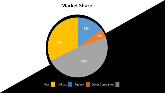 nike market leader