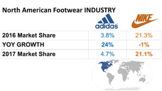 Nike vs shop adidas market share