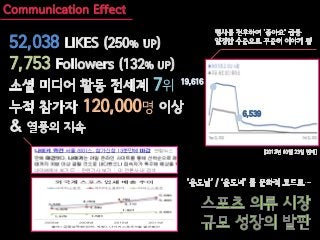 52,038
7,753
                7위   19,616


         120,000명             6,539
 