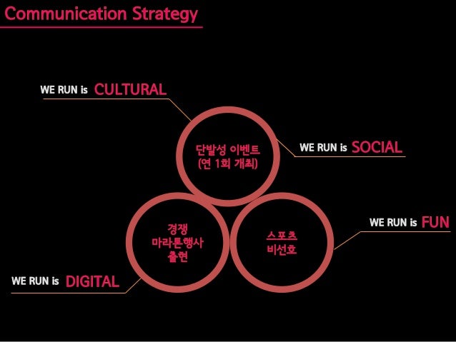 nike internet marketing