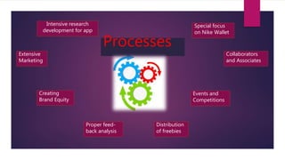 Processes
Intensive research
development for app
Extensive
Marketing
Creating
Brand Equity
Proper feed-
back analysis
Distribution
of freebies
Events and
Competitions
Collaborators
and Associates
Special focus
on Nike Wallet
 