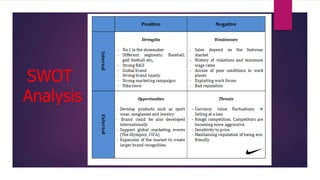 SWOT
Analysis
 