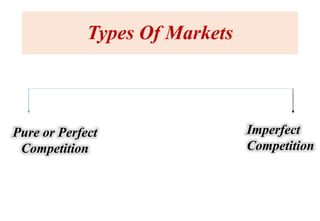 Types Of Markets
Pure or Perfect
Competition
Imperfect
Competition
 