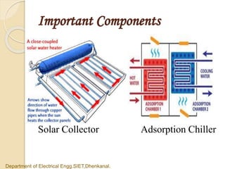 Solar heating and cooling system | PPTX