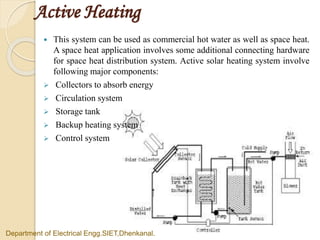Solar heating and cooling system | PPTX