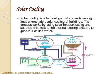 Solar heating and cooling system | PPT