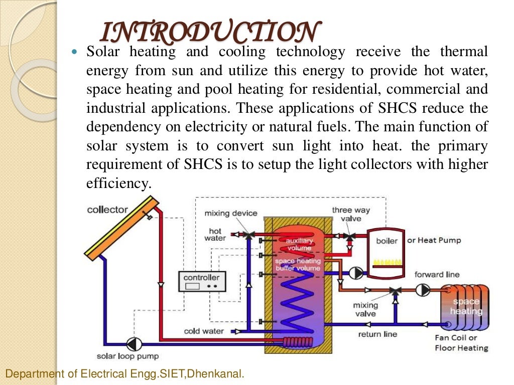 Solar heating and cooling system