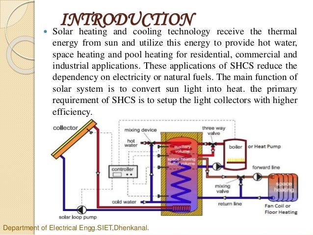 Solar Heating And Cooling System
