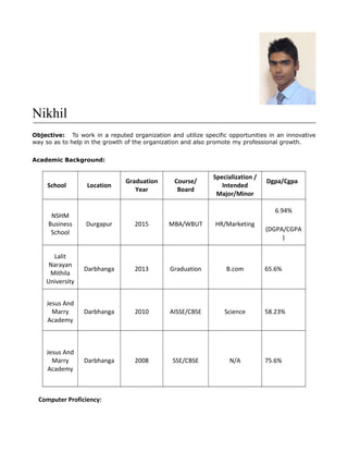 Nikhil
Objective: To work in a reputed organization and utilize specific opportunities in an innovative
way so as to help in the growth of the organization and also promote my professional growth.
Academic Background:
School Location
Graduation
Year
Course/
Board
Specialization /
Intended
Major/Minor
Dgpa/Cgpa
NSHM
Business
School
Durgapur 2015 MBA/WBUT HR/Marketing
6.94%
(DGPA/CGPA
)
Lalit
Narayan
Mithila
University
Darbhanga 2013 Graduation B.com 65.6%
Jesus And
Marry
Academy
Darbhanga 2010 AISSE/CBSE Science 58.23%
Jesus And
Marry
Academy
Darbhanga 2008 SSE/CBSE N/A 75.6%
Computer Proficiency:
 