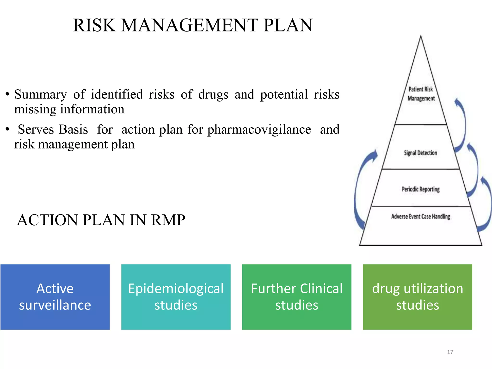 • Summary of identified risks of drugs and potential risks
missing information
• Serves Basis for action plan for pharmacovigilance and
risk management plan
Active
surveillance
Epidemiological
studies
Further Clinical
studies
drug utilization
studies
ACTION PLAN IN RMP
RISK MANAGEMENT PLAN
17
 