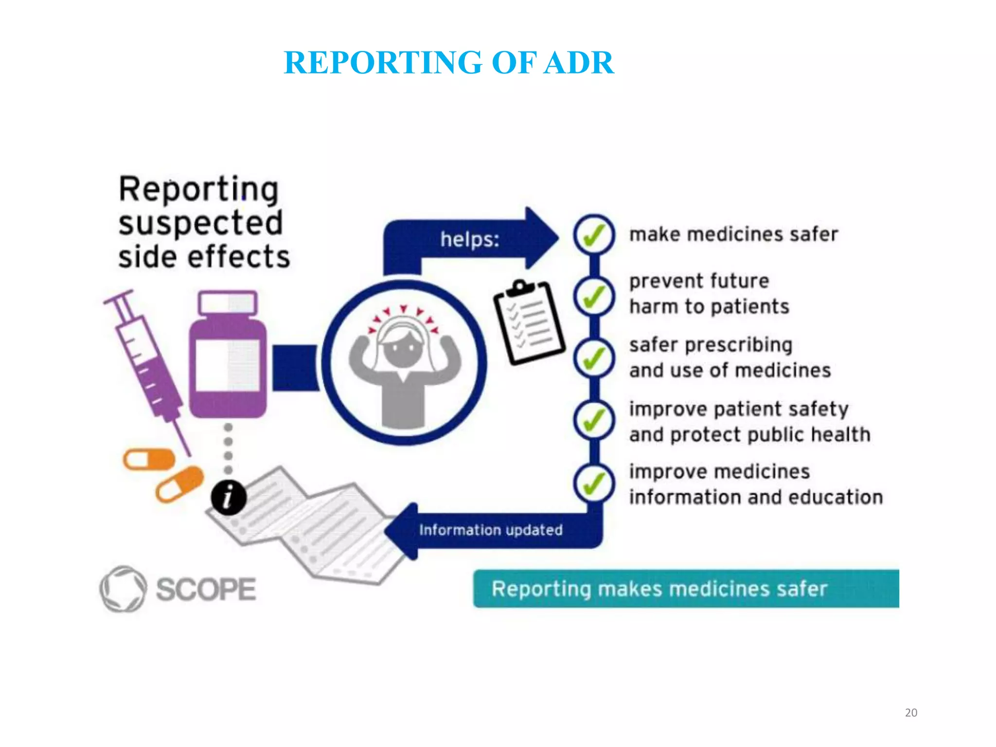 REPORTING OF ADR
20
 