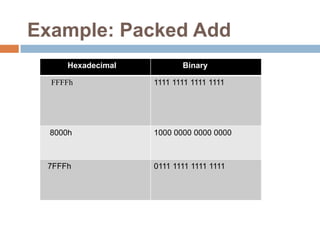 Example: Packed Add
Hexadecimal

Binary

FFFFh

1111 1111 1111 1111

8000h

1000 0000 0000 0000

7FFFh

0111 1111 1111 1111

 
