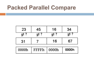 Packed Parallel Compare

 