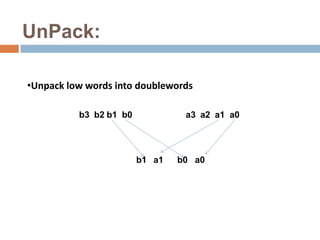 UnPack:
•Unpack low words into doublewords
b3 b2 b1 b0

a3 a2 a1 a0

b1 a1

b0 a0

 