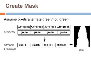Create Mask
Assume pixels alternate green/not_green

 