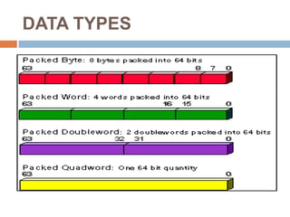 DATA TYPES

 