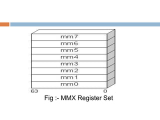 Fig :- MMX Register Set

 