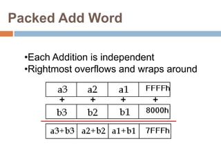 Packed Add Word
•Each Addition is independent
•Rightmost overflows and wraps around

 