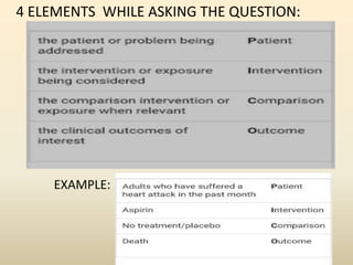 4 ELEMENTS WHILE ASKING THE QUESTION:
EXAMPLE:
 