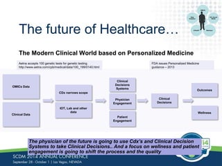 The future of Healthcare… 
Data 
Analytics 
The Modern Clinical World based on Personalized Medicine 
Aetna accepts 100 genetic tests for genetic testing 
http://www.aetna.com/cpb/medical/data/100_199/0140.html 
FDA issues Personalized Medicine 
guidance – 2013 
OMICs Data 
Clinical 
Decisions 
CDx narrows scope 
Clinical Data 
IOT, Lab and other 
data 
Clinical 
Decisions 
Systems 
Physician 
Engagement 
Patient 
Engagement 
Outcomes 
Wellness 
The physician of the future is going to use Cdx’s and Clinical Decision 
Systems to take Clinical Decisions.. And a focus on wellness and patient 
engagement is going to shift the process and the quality 
OMICS 
IOT, Social 
Media 
mHealth Wellness 
 