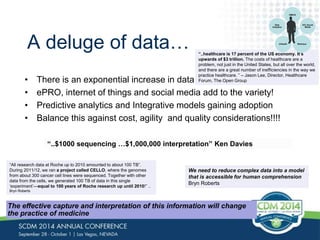 A deluge of data… 
Data 
Analytics 
“..healthcare is 17 percent of the US economy. It's 
upwards of $3 trillion. The costs of healthcare are a 
problem, not just in the United States, but all over the world, 
and there are a great number of inefficiencies in the way we 
practice healthcare. ” – Jason Lee, Director, Healthcare 
Forum, The Open Group 
• There is an exponential increase in data 
• ePRO, internet of things and social media add to the variety! 
• Predictive analytics and Integrative models gaining adoption 
• Balance this against cost, agility and quality considerations!!!! 
“..$1000 sequencing …$1,000,000 interpretation” Ken Davies 
We need to reduce complex data into a model 
that is accessible for human comprehension 
Bryn Roberts 
“All research data at Roche up to 2010 amounted to about 100 TB”. 
During 2011/12, we ran a project called CELLO, where the genomes 
from about 300 cancer cell lines were sequenced. Together with other 
data from the cells, we generated 100 TB of data in this single 
‘experiment’—equal to 100 years of Roche research up until 2010!” .. 
Bryn Roberts 
The effective capture and interpretation of this information will change 
the practice of medicine 
OMICS 
IOT, Social 
Media 
mHealth Wellness 
 