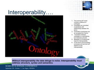 Interoperability…. 
1. The evolving HIT world 
involves a plethora of 
ontologies. 
2. Ontologies are controlled 
vocabularies with 
relationships between the 
terms 
3. Controlled vocabularies are 
an accepted list of terms 
4. Translation between 
ontologies is a painstaking 
but necessary process 
5. Metadata is a fundamental 
base for interoperability 
6. In the future communicating 
processes and services will 
depend on this 
interoperability 
Without interoperability the data deluge is noise. Interoperability must 
address structure, syntax and semantics. 
0110 
0110 
01001 
0110 
1110 
0110101 
 