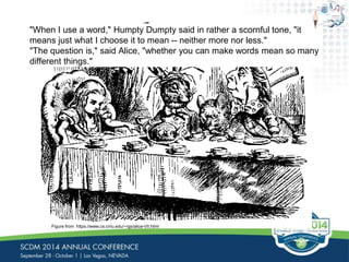 "When I use a word," Humpty Dumpty said in rather a scornful tone, "it 
means just what I choose it to mean -- neither more nor less." 
"The question is," said Alice, "whether you can make words mean so many 
different things." 
Figure from https://www.cs.cmu.edu/~rgs/alice-VII.html 
 