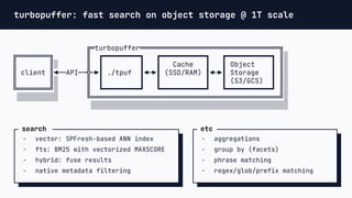 turbopuffer: a Trillions-Scale Search Engine on Object Storage by ...