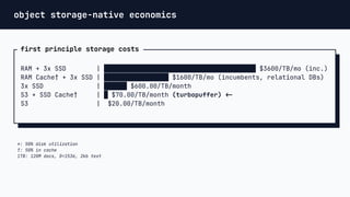 turbopuffer: a Trillions-Scale Search Engine on Object Storage by ...