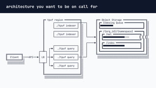 turbopuffer: a Trillions-Scale Search Engine on Object Storage by ...